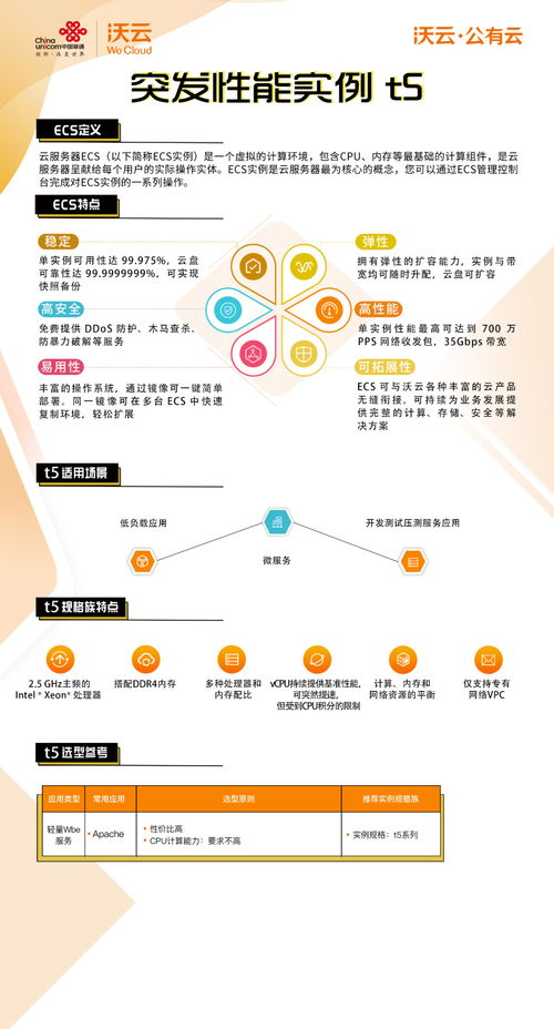 云享會聚焦沃云公有云 云服務器ECS，賦能經(jīng)營性互聯(lián)網(wǎng)服務的強勁引擎