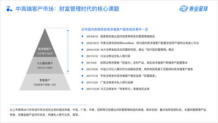 數(shù)字浪潮下的轉型陣痛 2018中國互聯(lián)網(wǎng)證券廣告業(yè)務深度解析